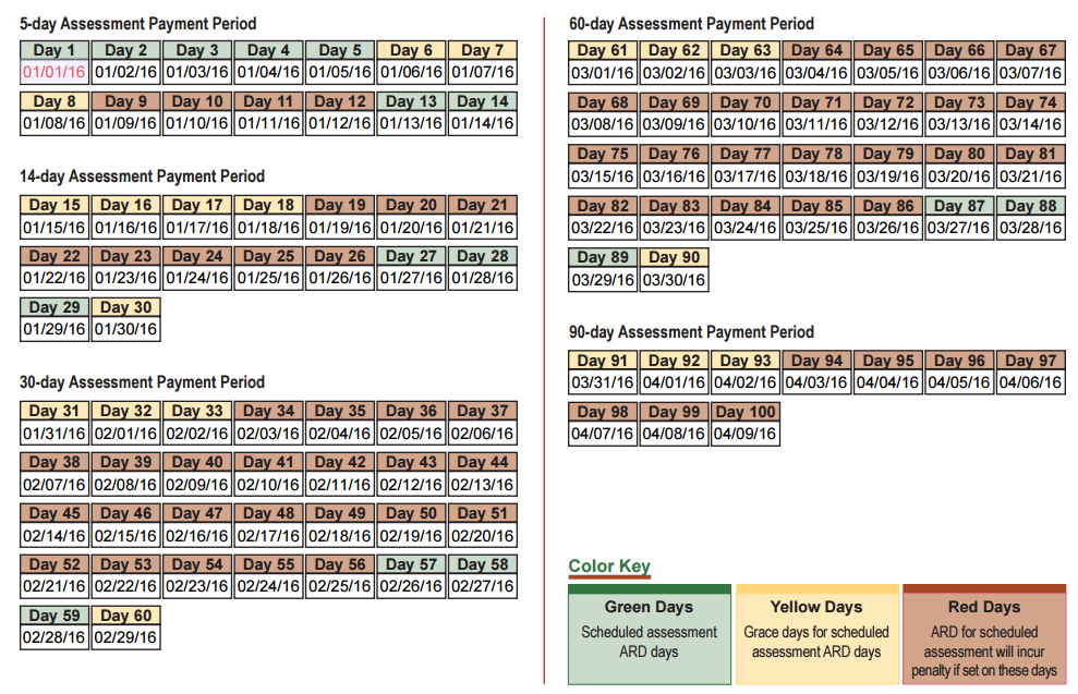 Nursing home fraud roller coaster chart