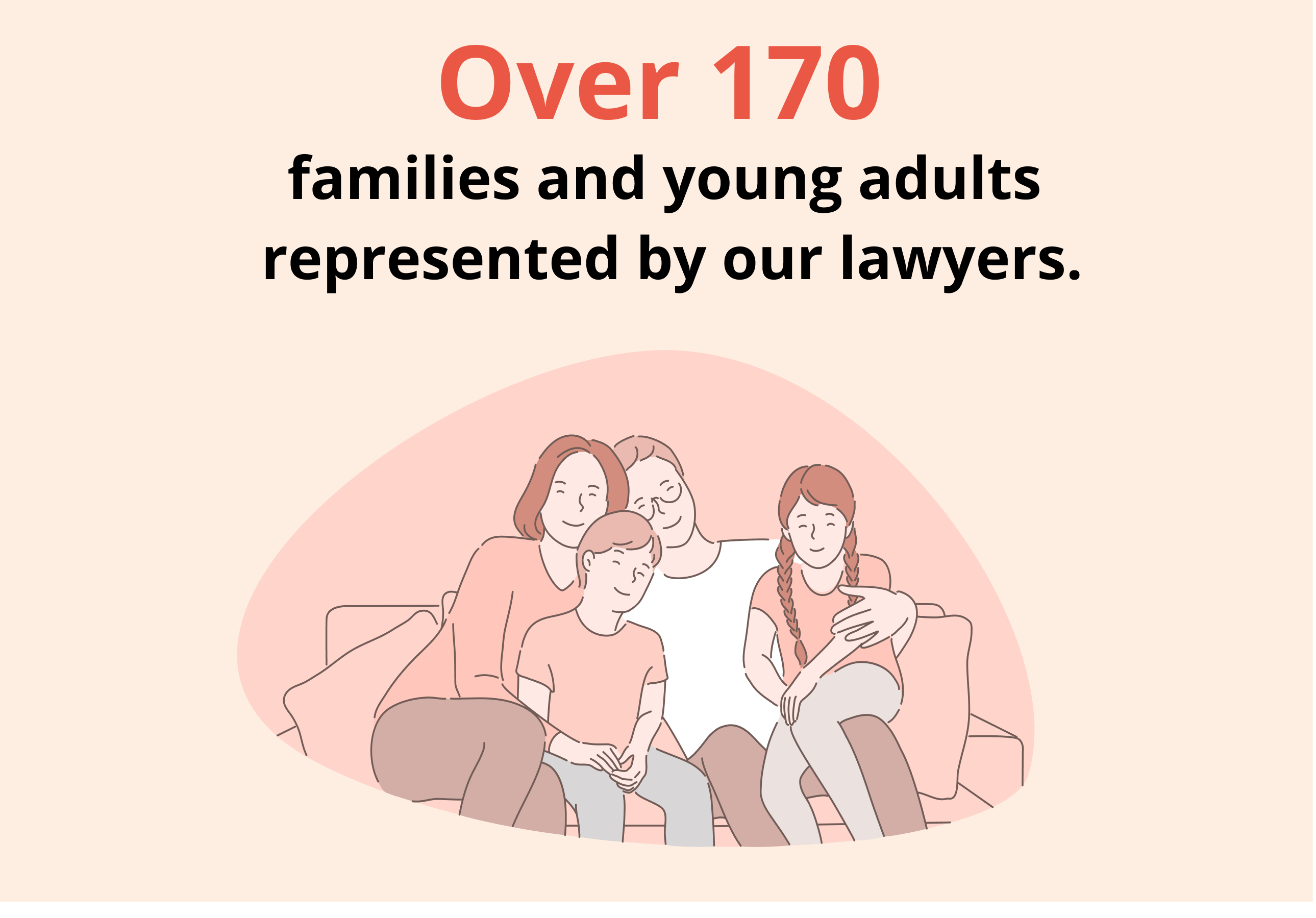 Representation of more than 170 families and young adults, highlighting the commitment of our legal team to their needs.