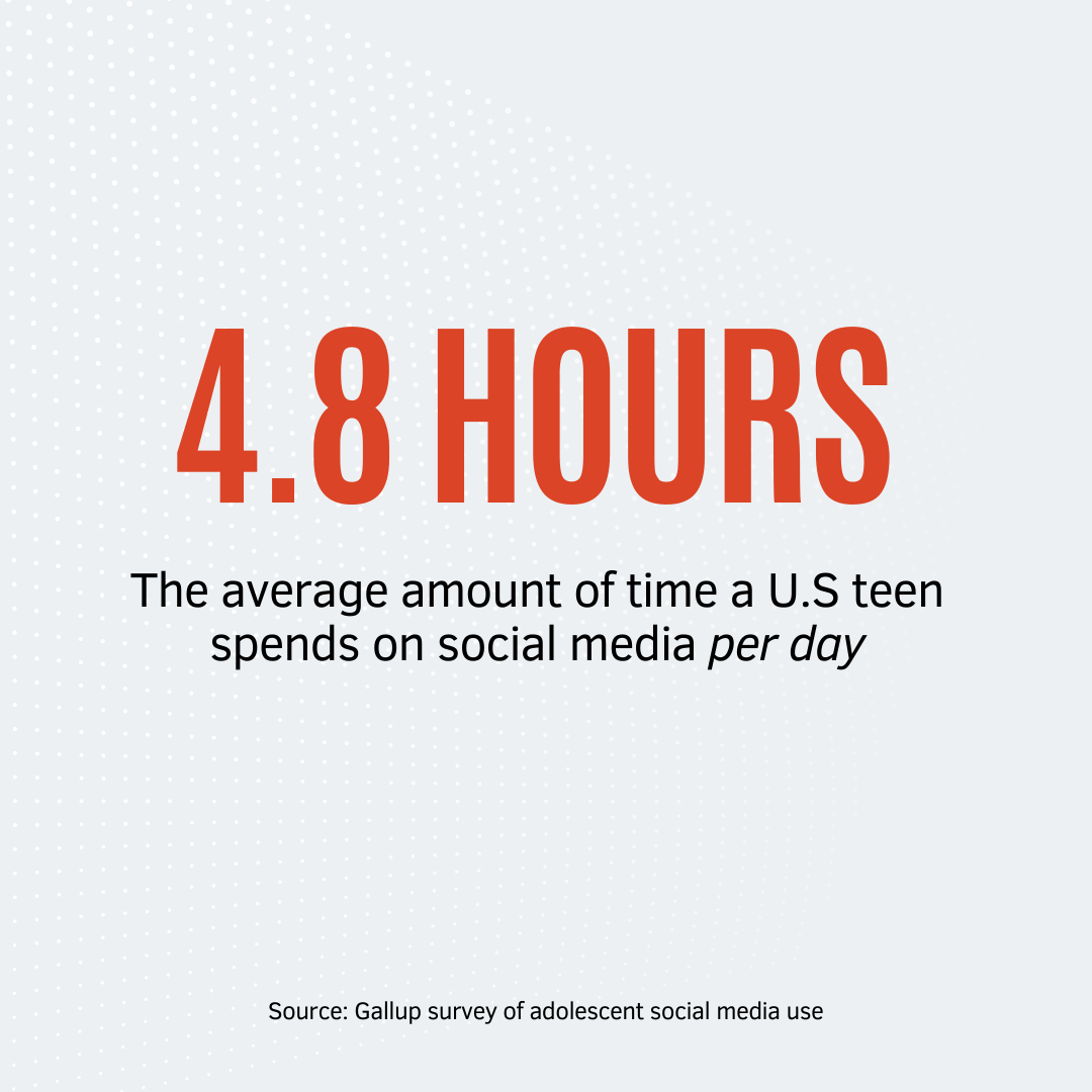 An infographic depicting the daily social media usage among teenagers.